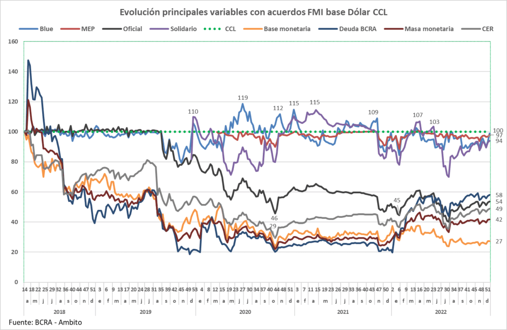 Inflación, variedad dólares, notable restricción monetaria, pobreza monetaria