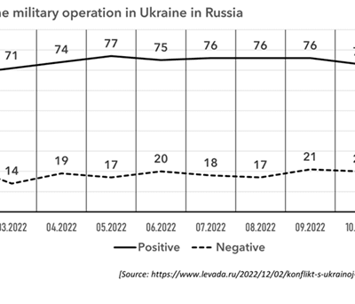 Ucrania, la OTAN busca la paz o la guerra