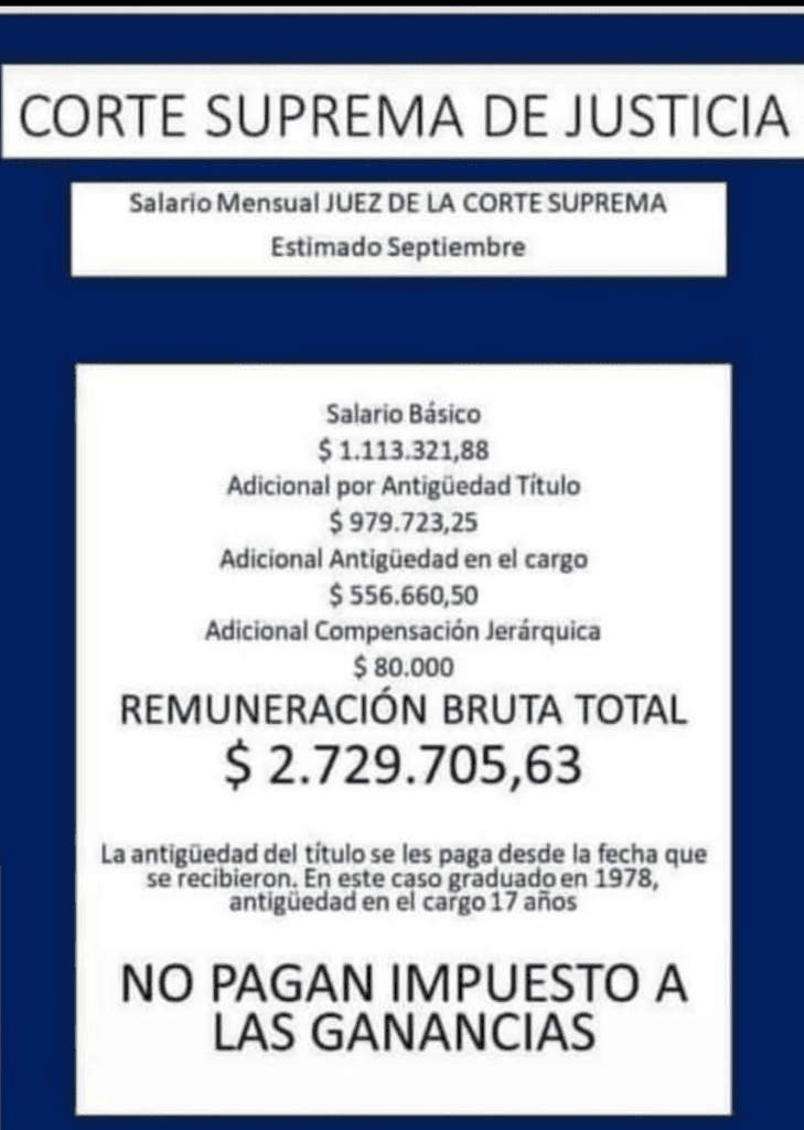 La Corte Suprema y la Justicia en el tope salarial de la casta