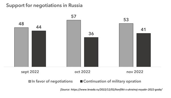 Ucrania, la OTAN busca la paz o la guerra