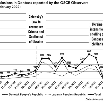 Ucrania, la OTAN busca la paz o la guerra