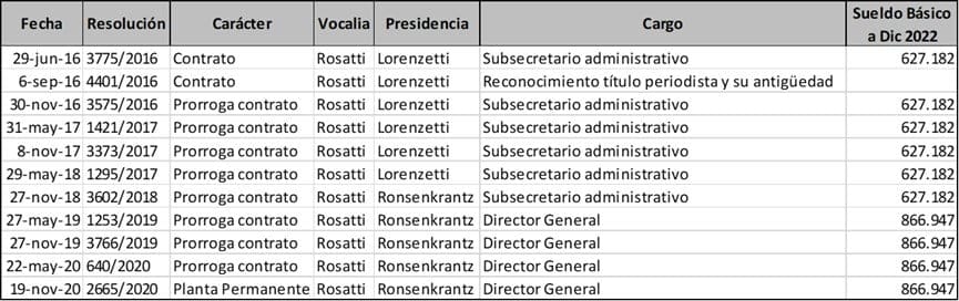 Corrupción Corte Suprema, Silvio Robles, Laura La Torre, Horacio Rosatti, Mauricio Macri