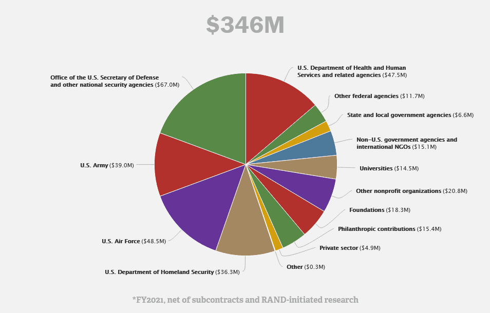 Guerra ruso ucraniana impulsada por EEUU OTAN RAND Corporation