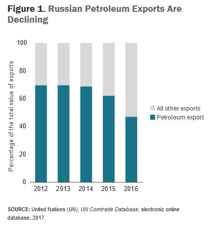 Guerra ruso ucraniana impulsada por EEUU OTAN RAND Corporation