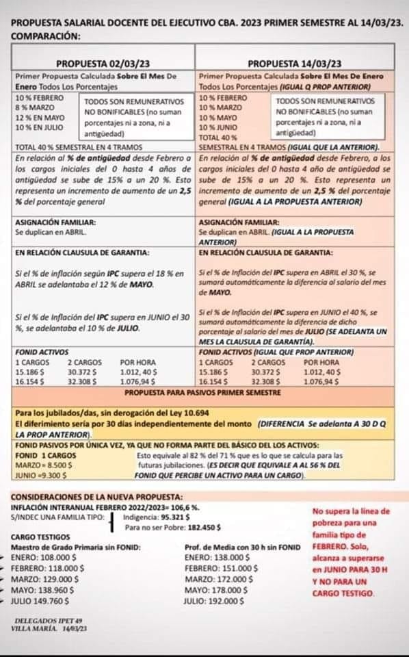 Juan Monserrat, UEPC, propuestas salariales con quitas ilegales