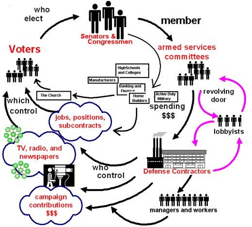 Donald Trump, complejo militar industrial, EEUU, Nuland, Biden, Pentagono, Departamento Estado, Establishment Seguridad Nacional