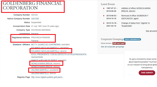 Modernización PRO, Macri Rodríguez Larreta, Olivero, Martelli, digitalización, Datastar