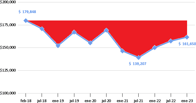 Informe OTES, cordobesism, depredacion sistema educativo cordobés, Juan Schiaretti