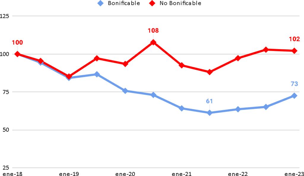 Informe OTES, cordobesism, depredacion sistema educativo cordobés, Juan Schiaretti