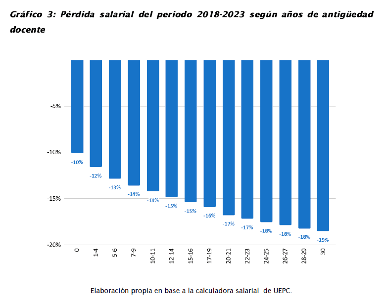 Juan Monserrat, UEPC, propuestas salariales con quitas ilegales