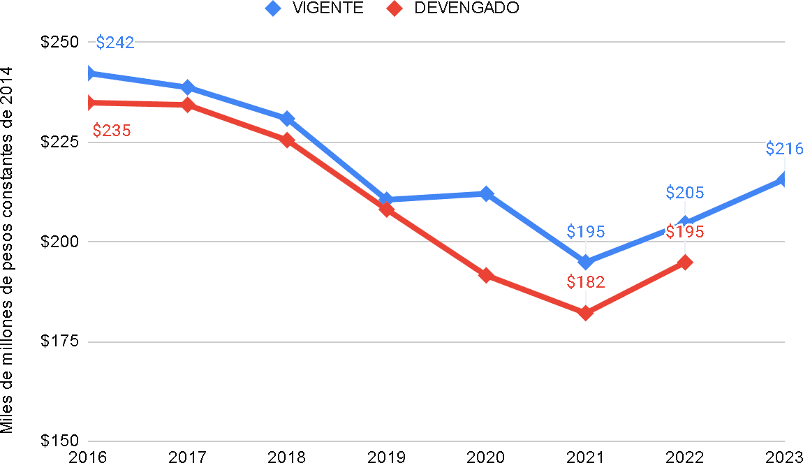 Informe OTES, cordobesism, depredacion sistema educativo cordobés, Juan Schiaretti