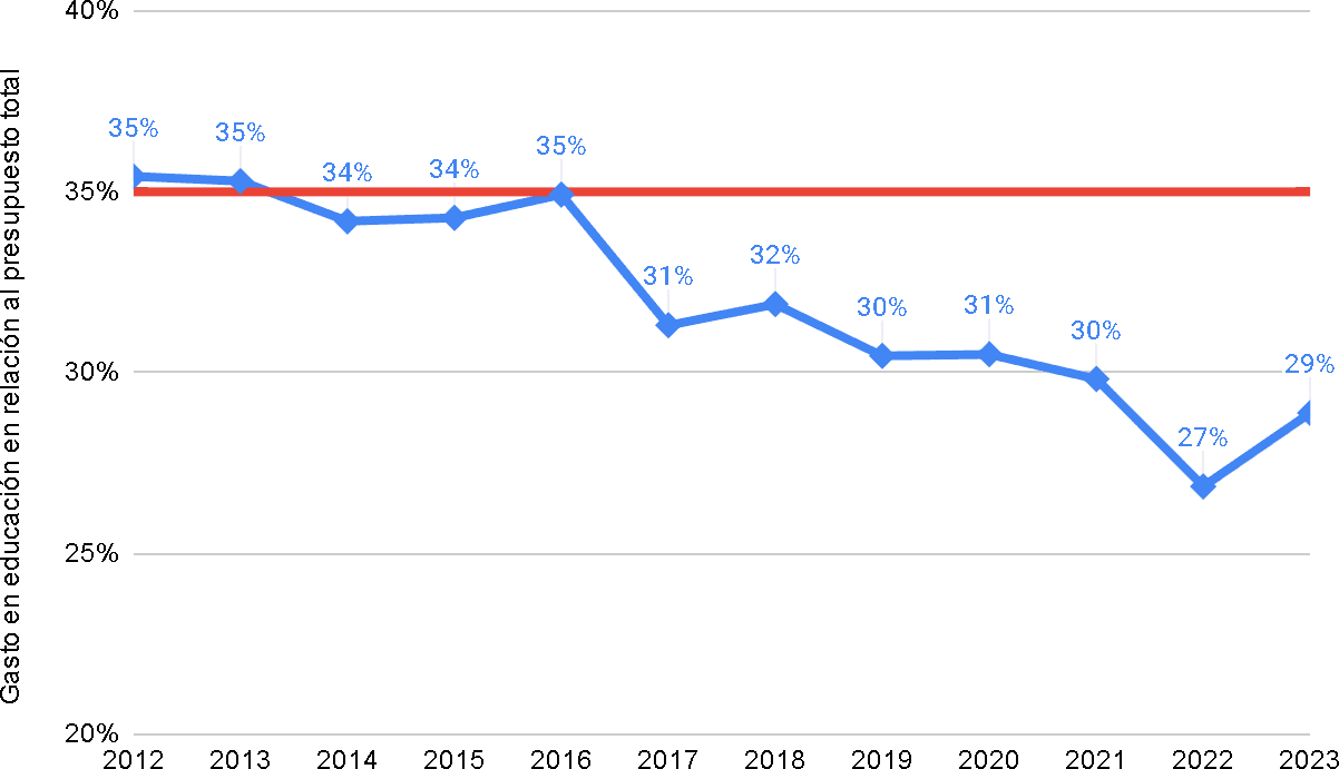 Informe OTES, cordobesism, depredacion sistema educativo cordobés, Juan Schiaretti