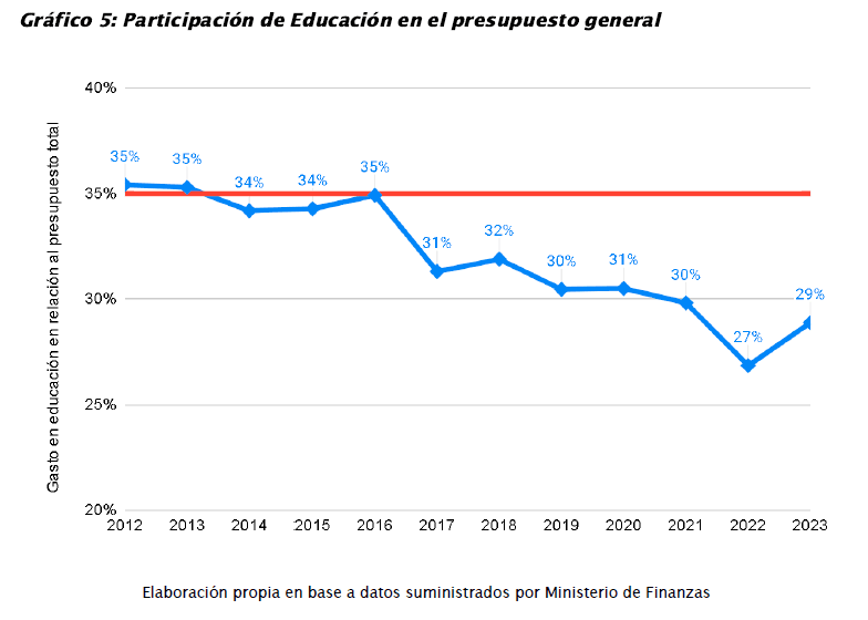 Juan Monserrat, UEPC, propuestas salariales con quitas ilegales