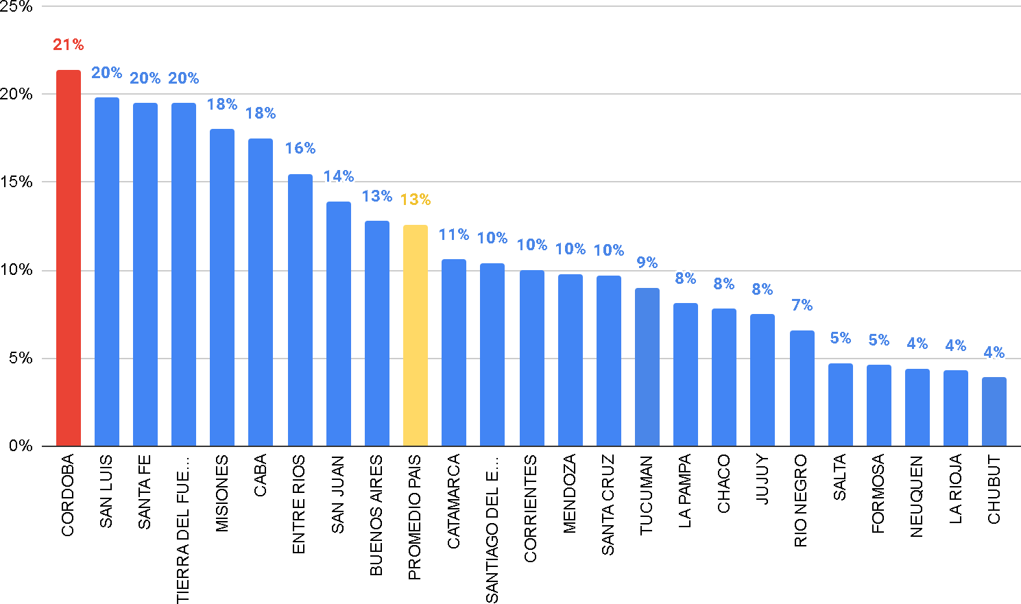 Informe OTES, cordobesism, depredacion sistema educativo cordobés, Juan Schiaretti