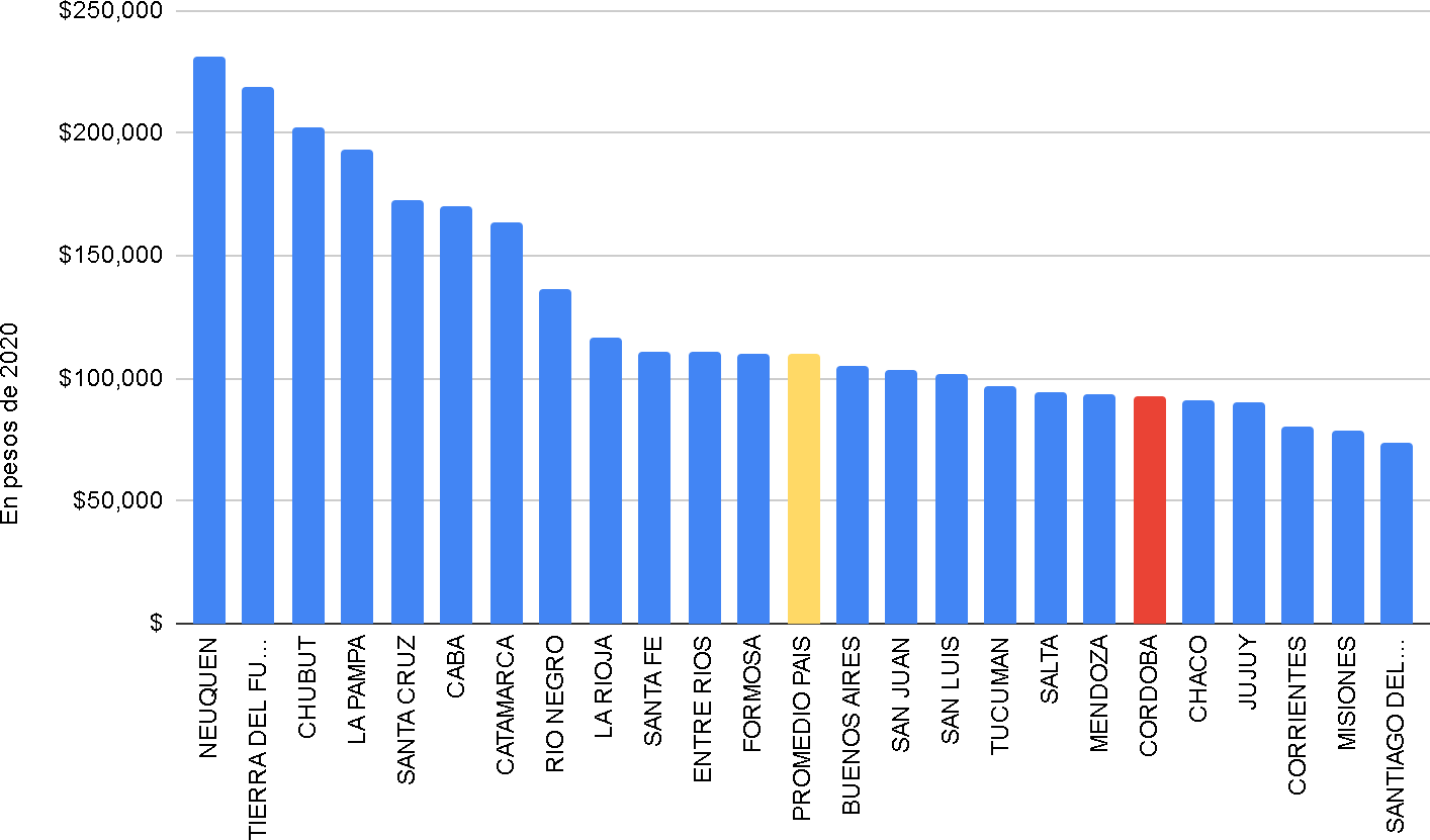 Informe OTES, cordobesism, depredacion sistema educativo cordobés, Juan Schiaretti