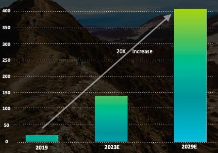 Presdidente Fernández, OPEL, Organización Países Productores Litio