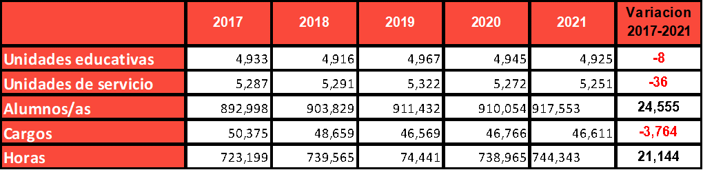 Informe OTES, cordobesism, depredacion sistema educativo cordobés, Juan Schiaretti