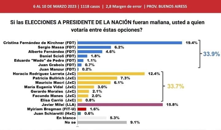Macri Bullrich buscan Crogmanon Nisman, Tanatos, San la Muerte, La Parca