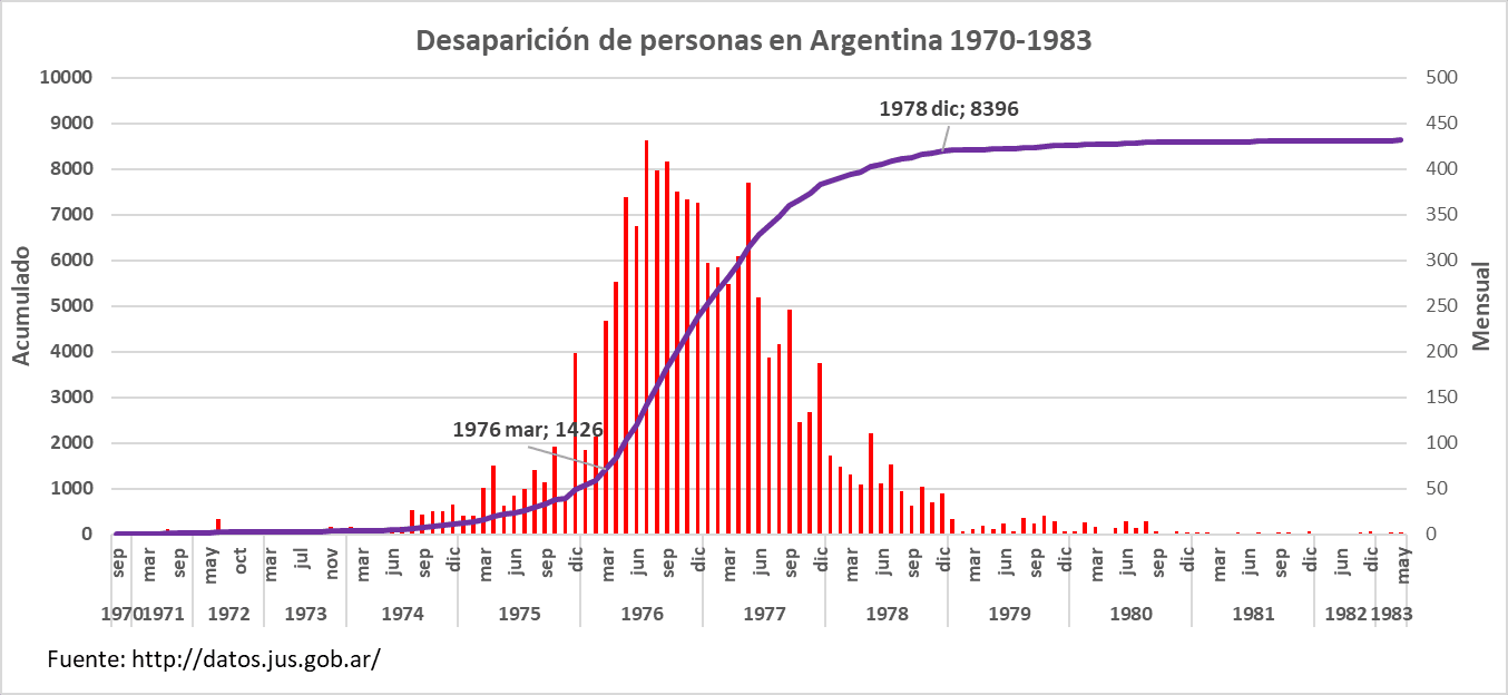 Deuda externa, instrumento dominio, dictadura militar, guerra sucia, guerra con Chile, guerra Malvinas