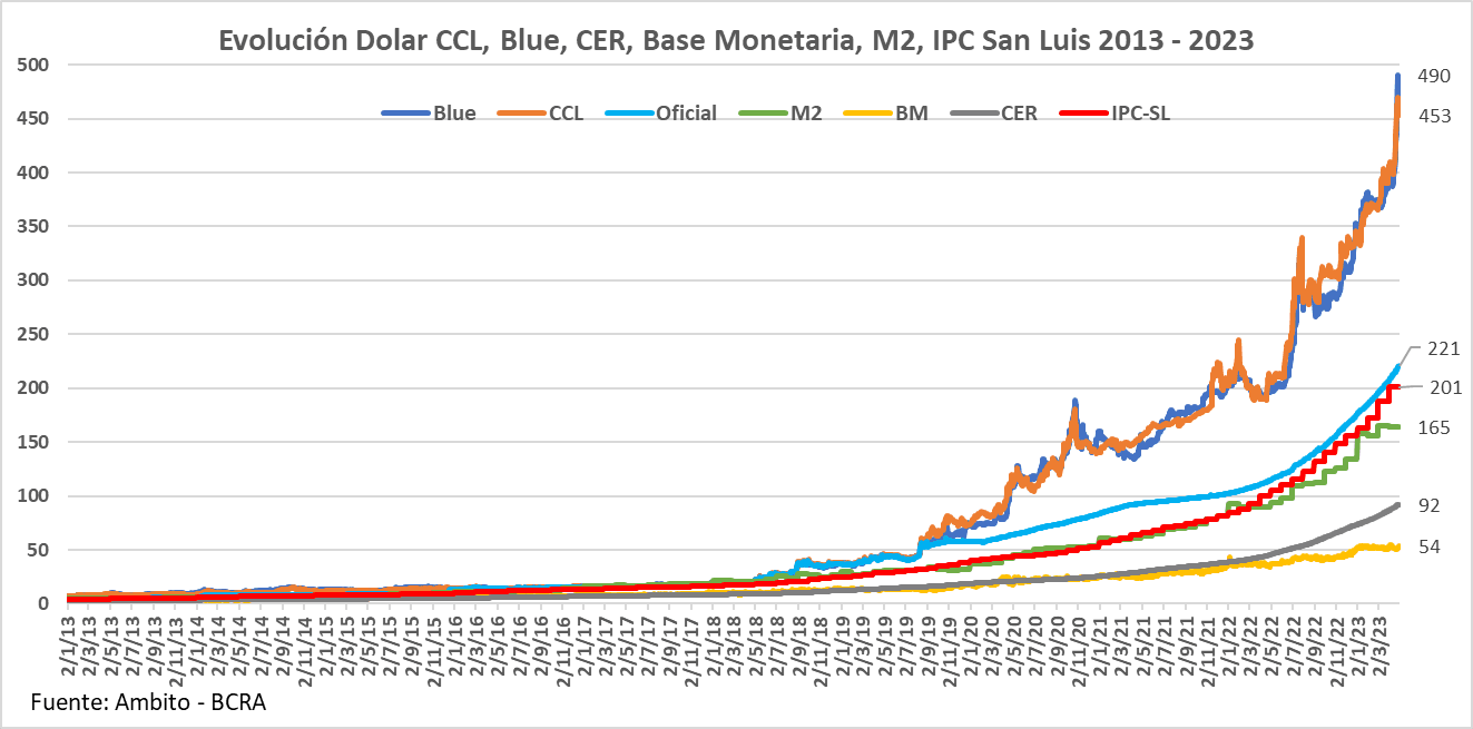 Inflación, dominancia dolar CCL sobre dolar Blue, Big Stick EEUU, Larry Fink, BlackRock, losbos Wall Street