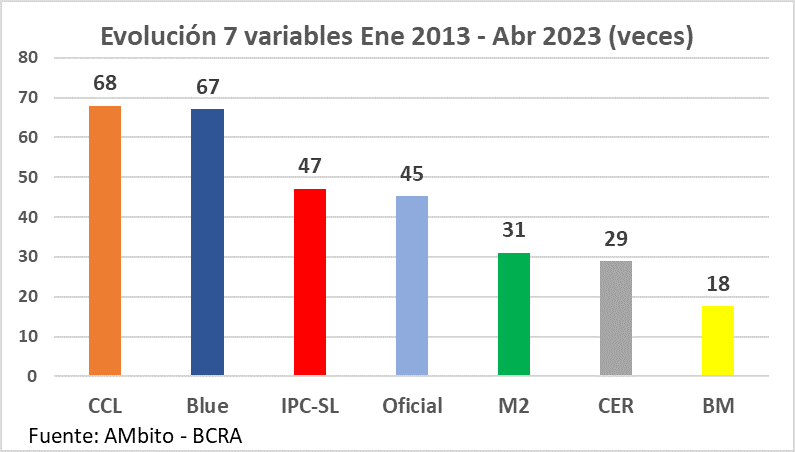 Inflación, dominancia dolar CCL sobre dolar Blue, Big Stick EEUU, Larry Fink, BlackRock, losbos Wall Street