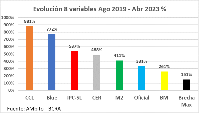 Inflación, dominancia dolar CCL sobre dolar Blue, Big Stick EEUU, Larry Fink, BlackRock, losbos Wall Street