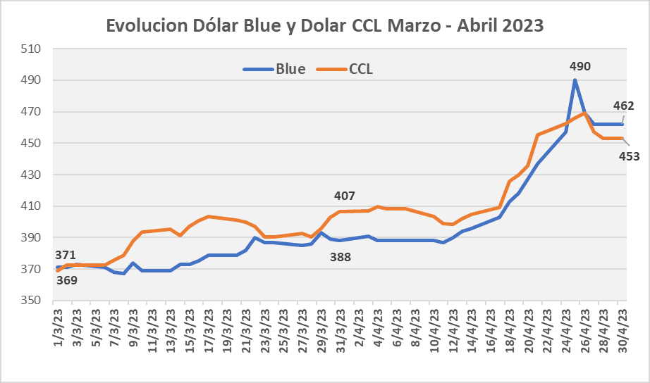 Inflación, dominancia dolar CCL sobre dolar Blue, Big Stick EEUU, Larry Fink, BlackRock, losbos Wall Street