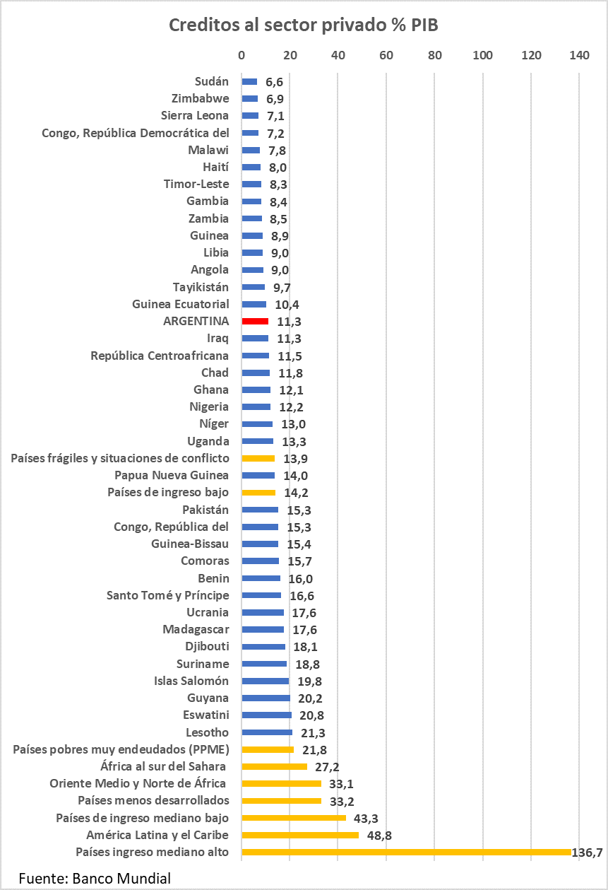 Ministro sergio Massa, masa monetaria al nivel países pobres de Africa
