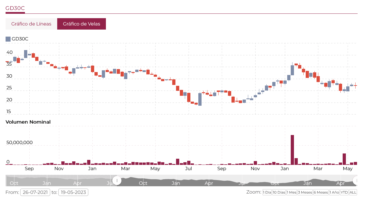 Inflación, dominancia dolar CCL sobre dolar Blue, Big Stick EEUU, Larry Fink, BlackRock, losbos Wall Street