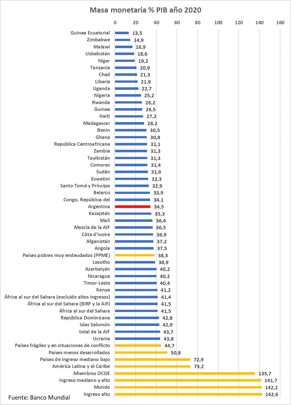 Ministro sergio Massa, masa monetaria al nivel países pobres de Africa