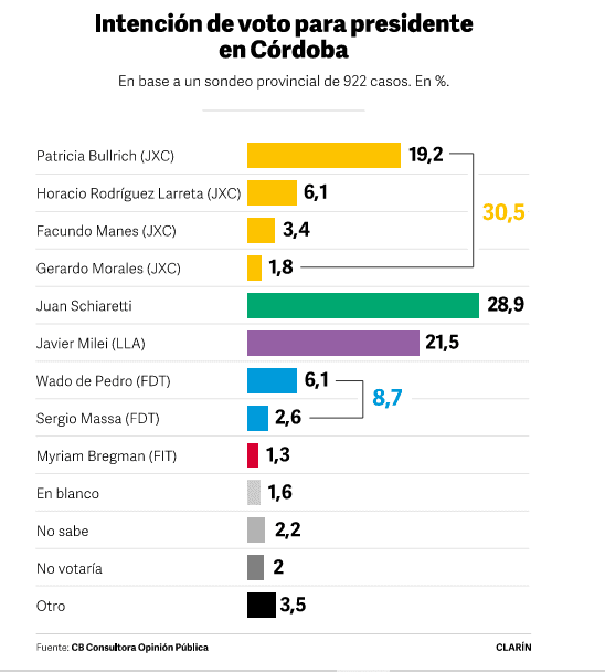 Macri, Schiaretti, SOCMA, IECSA, cordobesismo, De la Sota