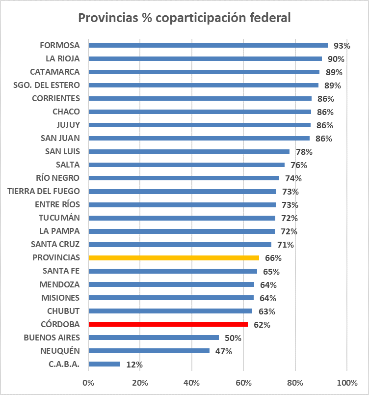 Elecciones Córdoba, cordobesismo, Mar´tin Llaryora, Luis Juez, Juan Schiaretti