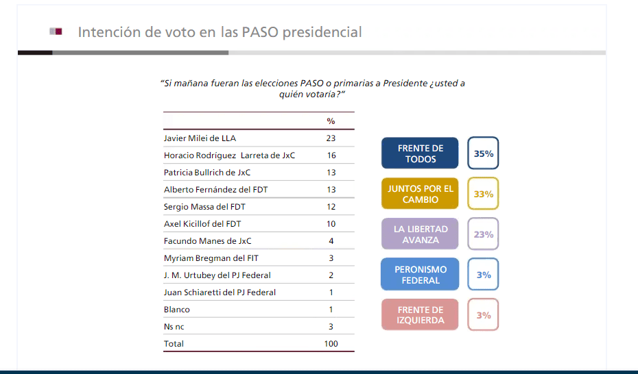 Macri, Schiaretti, SOCMA, IECSA, cordobesismo, De la Sota