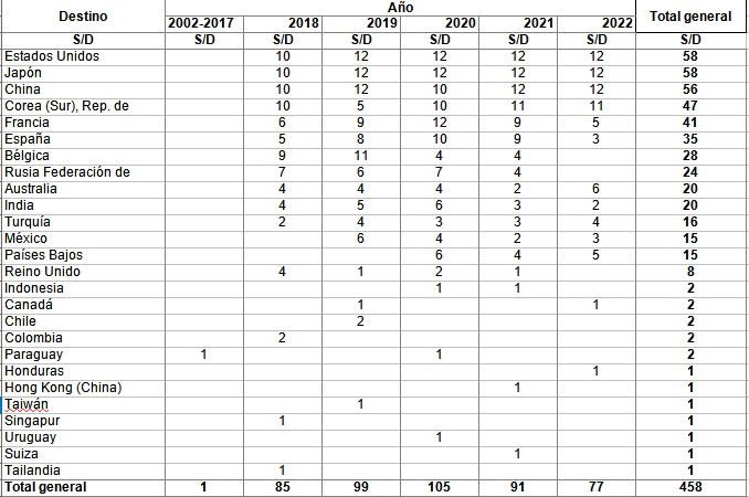 Saqueo litio en Argentina, exportaciones sin precio ni cantidades, destino confidencial, mitad valor Chile