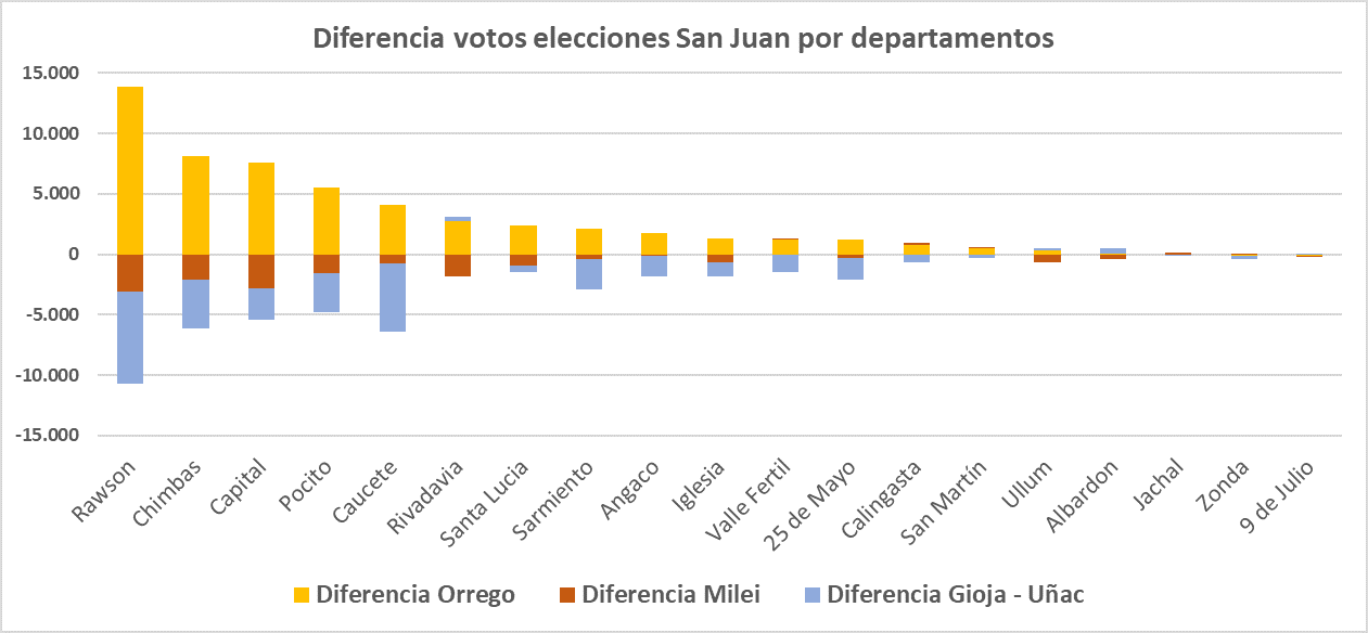 Elecciones San Juan, Sergio Uñac, José Luis Gioja, Marcelo Orrego, Corte Suprema, Juan Carlos Maqueda