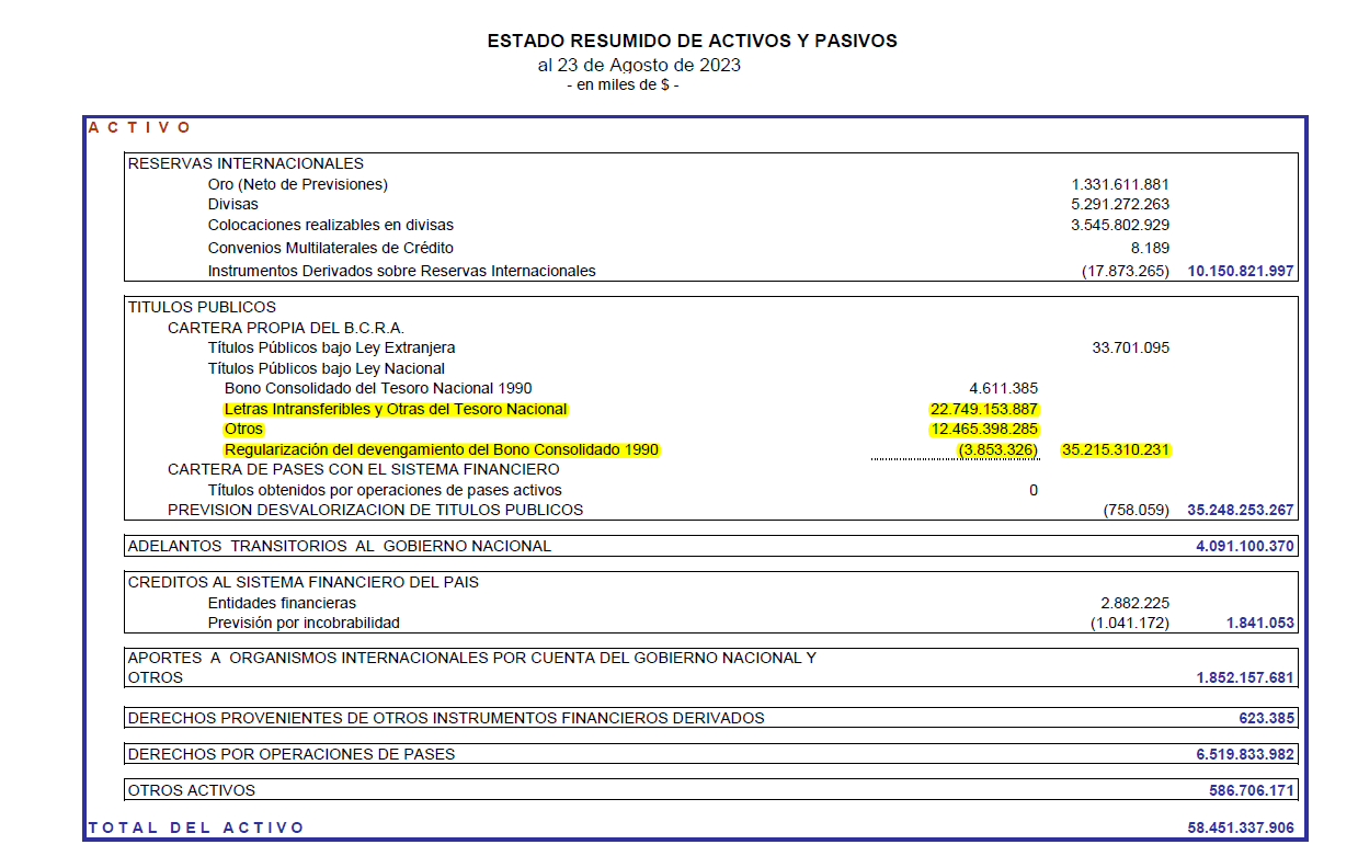 La loca dolarización de Milei imitada por Bullrich que haría saltar todo por los aíres