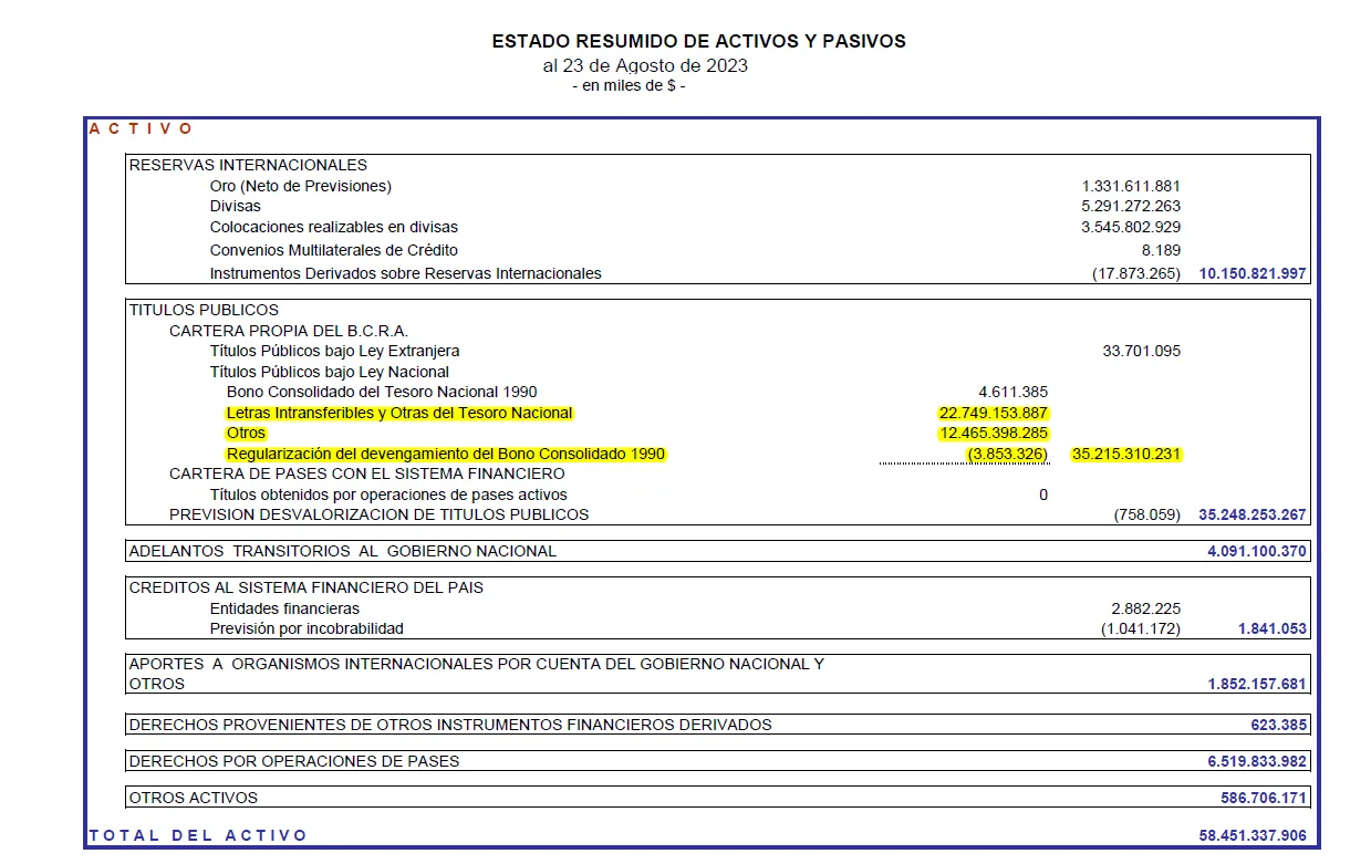 La loca dolarización de Milei imitada por Bullrich que haría saltar todo por los aíres