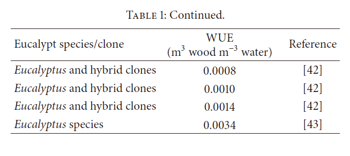 Uruguay, pasteras, ecucaliptos, sequía, Botnia, UPM, Ence, déficit hídrico