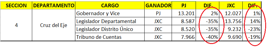 La venganza de Juez, la Boleta Unica creada por Schiaretti tras las escandalosas elecciones del 2007