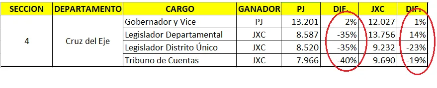 La venganza de Juez, la Boleta Unica creada por Schiaretti tras las escandalosas elecciones del 2007