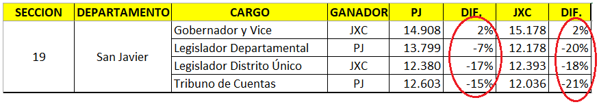 La venganza de Juez, la Boleta Unica creada por Schiaretti tras las escandalosas elecciones del 2007