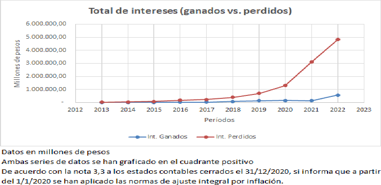 Infomer estado quiebra Banco Central, empapelamiento