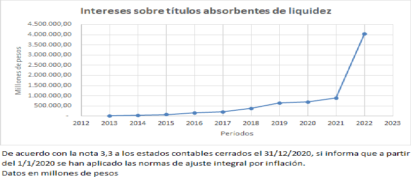 Infomer estado quiebra Banco Central, empapelamiento