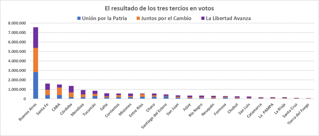 Elecciones PASO. colapso politica, No Voto, Milei que se vayan todos, Bullrich no consenso