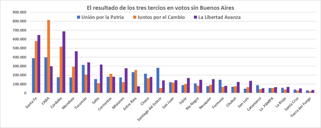 Elecciones PASO. colapso politica, No Voto, Milei que se vayan todos, Bullrich no consenso