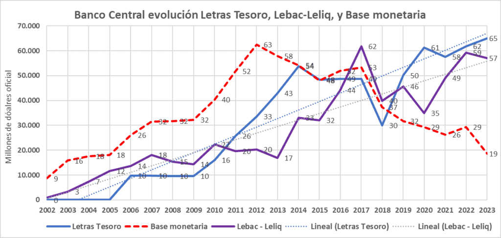 La loca dolarización de Milei imitada por Bullrich que haría saltar todo por los aíres