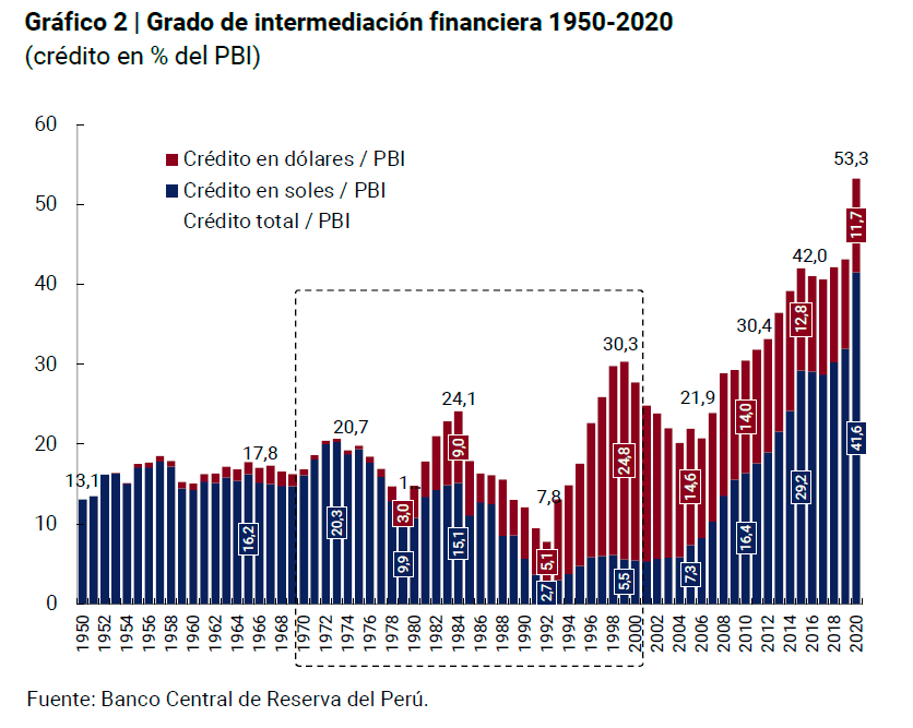 La loca dolarización de Milei imitada por Bullrich que haría saltar todo por los aíres
