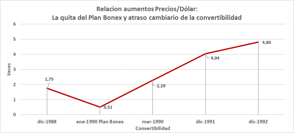 La loca dolarización de Milei imitada por Bullrich que haría saltar todo por los aíres