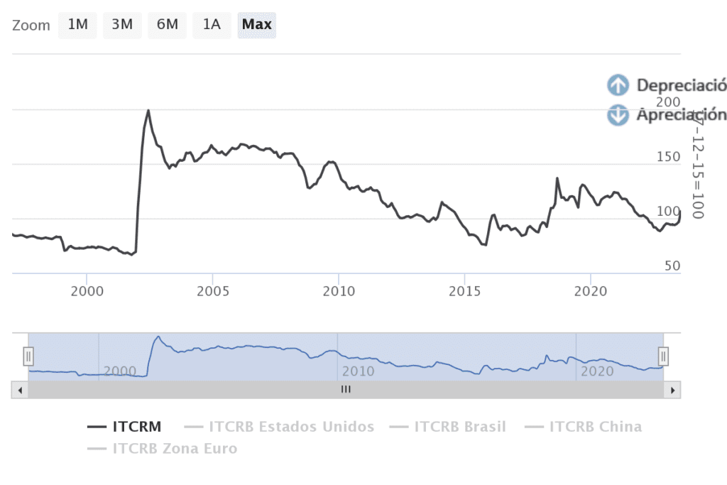 La loca dolarización de Milei imitada por Bullrich que haría saltar todo por los aíres
