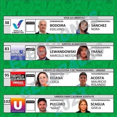 Elecciones Santa Fe, gano lejos No Voto, balotaje encubierto Pullaro